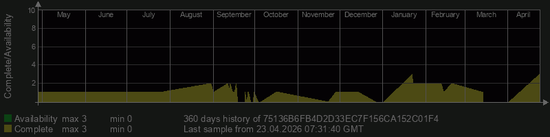 75136B6FB4D2D33EC7F156CA152C01F4