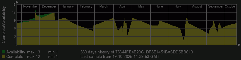 75644FE4E20C1DF8E1451BA6DD5BB610