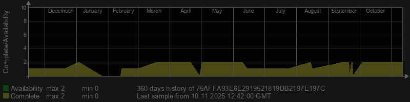 75AFFA93E6E2919521819DB2197E197C