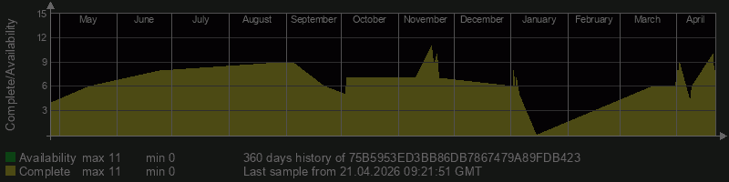 75B5953ED3BB86DB7867479A89FDB423