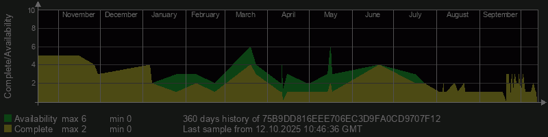 75B9DD816EEE706EC3D9FA0CD9707F12