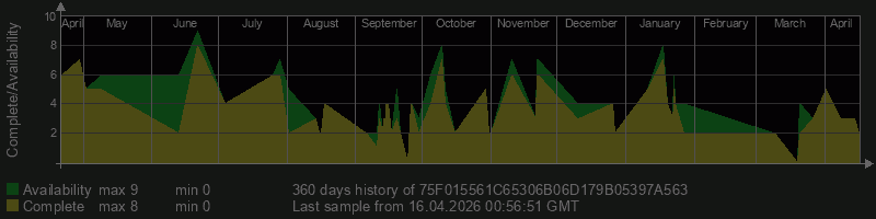 75F015561C65306B06D179B05397A563