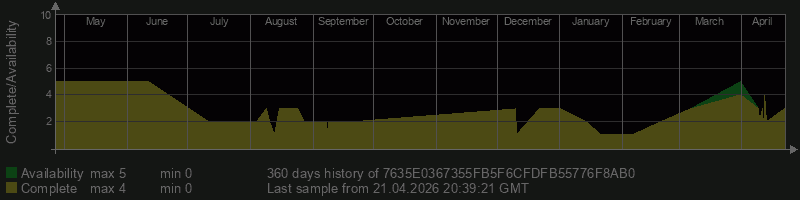 7635E0367355FB5F6CFDFB55776F8AB0