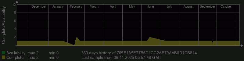 765E1A5E77B6D1CC2AE79AAB0D1CB814 765E1A5E77B6D1CC2AE79AAB0D1CB814