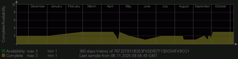 767327831B253F0DDB7713DC04F49CC1