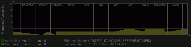 767E0015218C920B1E3E5F8E85248EB3