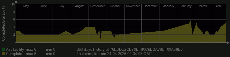 76E0DE2CB79BF80C5BBA78EF09A68B0F