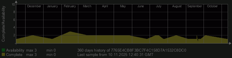 7765E4CB8F3BC7F4C158D7A1532C8DC0