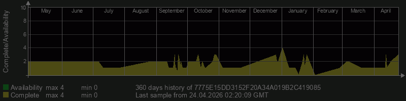 7775E15DD3152F20A34A019B2C419085