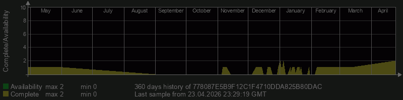 778087E5B9F12C1F4710DDA825B80DAC