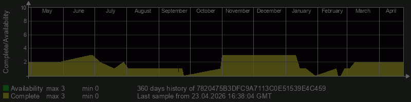 7820475B3DFC9A7113C0E51539E4C459