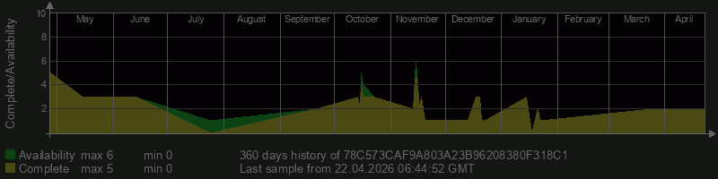 78C573CAF9A803A23B96208380F318C1