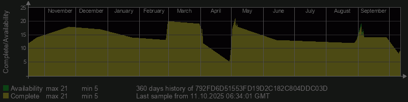 792FD6D51553FD19D2C182C804DDC03D