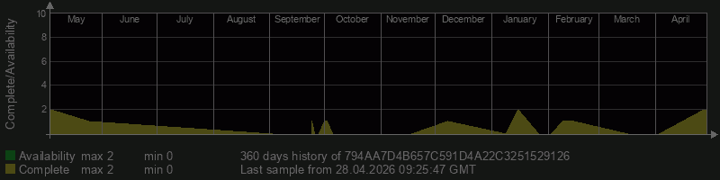 794AA7D4B657C591D4A22C3251529126