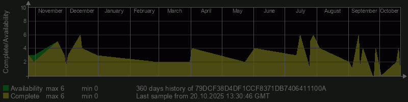 79DCF38D4DF1CCF8371DB7406411100A