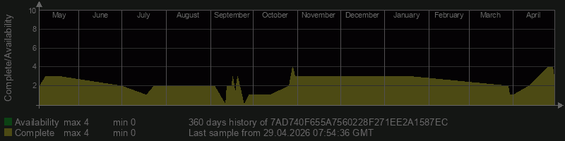 7AD740F655A7560228F271EE2A1587EC