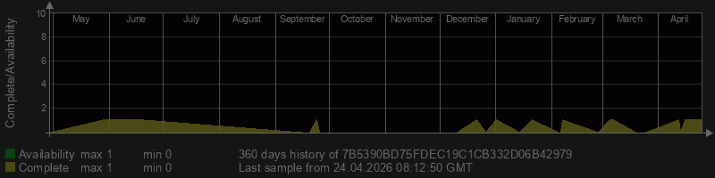 7B5390BD75FDEC19C1CB332D06B42979