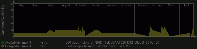 7B6DF35DB7AAF2BFD321DECB1537CF30