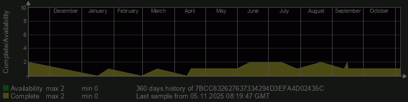 7BCC832627637334294D3EFA4D02435C 7BCC832627637334294D3EFA4D02435C