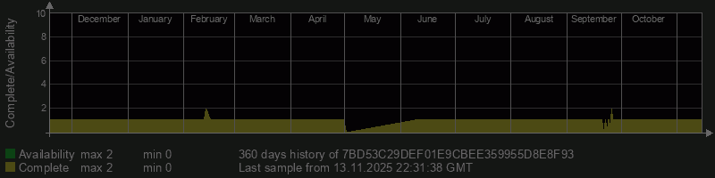 7BD53C29DEF01E9CBEE359955D8E8F93
