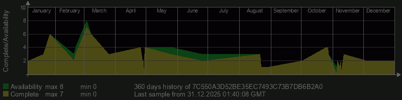 7C550A3D52BE35EC7493C73B7DB6B2A0