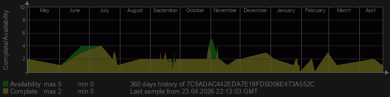 7C5ADAC442EDA7E18FD5D06E473A552C