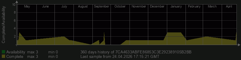 7CA4633ABFE86853C3E292389105B2BB