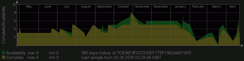 7CB36F8F027203EF779F1903444F1691