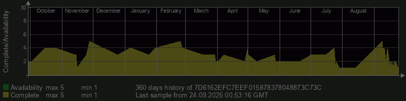 7D6162EFC7EEF015878378048873C73C