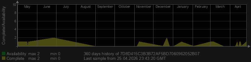 7D8D415C3B3B72AF5BD7060962052B07