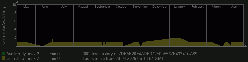 7DB5E20F4ADE372F00F567F43341CA89