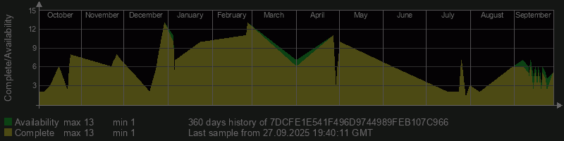 7DCFE1E541F496D9744989FEB107C966