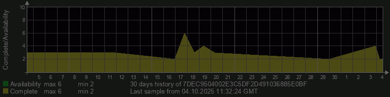 7DEC9504002E3C5DF2D491036885E0BF