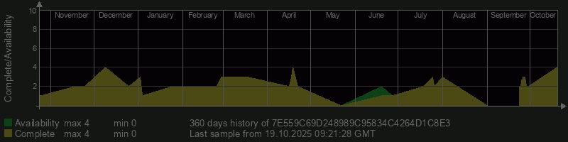 7E559C69D248989C95834C4264D1C8E3