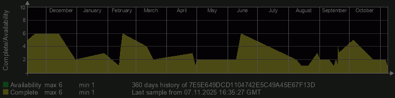 7E5E649DCD1104742E5C49A45E67F13D