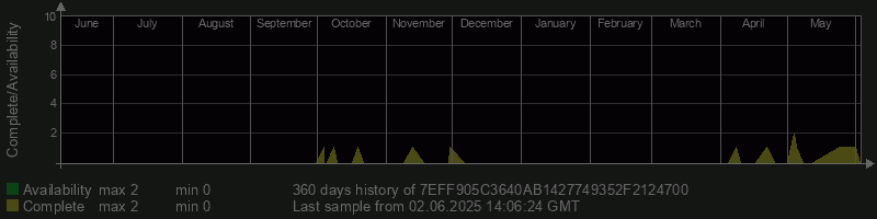 7EFF905C3640AB1427749352F2124700