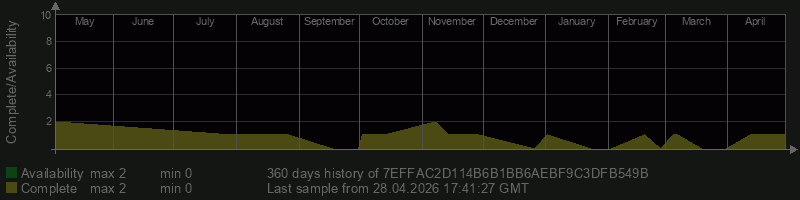 7EFFAC2D114B6B1BB6AEBF9C3DFB549B