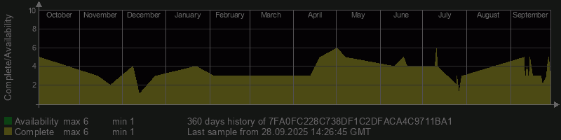 7FA0FC228C738DF1C2DFACA4C9711BA1