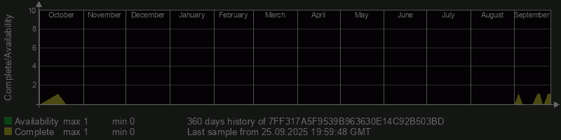 7FF317A5F9539B963630E14C92B503BD