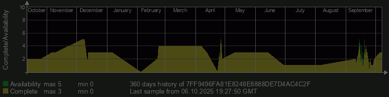 7FF9496FA81E8248E8888DE7D4AC4C2F