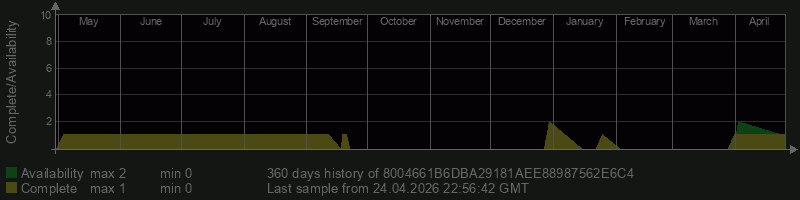 8004661B6DBA29181AEE88987562E6C4