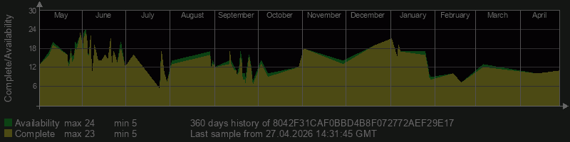 8042F31CAF0BBD4B8F072772AEF29E17