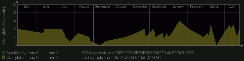 809DC708F78B5018862D14CE274B18EA