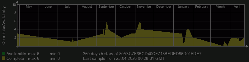 80A3C7F6BCD40CF715BFDED96D015DE7