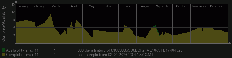 810099369D8E2F2FAE1089FE17404325