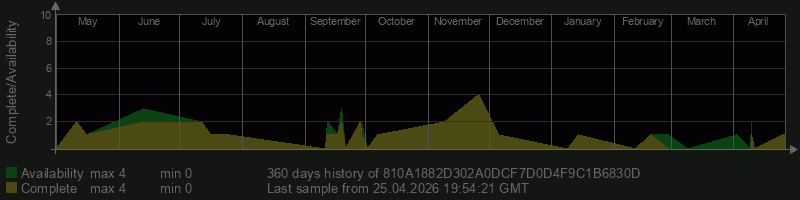 810A1882D302A0DCF7D0D4F9C1B6830D