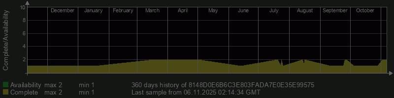 8148D0E6B6C3E803FADA7E0E35E99575