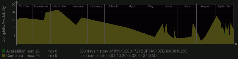 81943E631721BBF1A0497B360B81028C