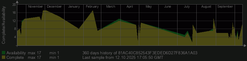 81AC40C852543F3EDED6D27F836A1A03