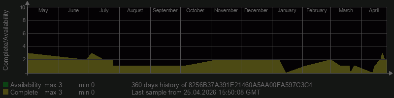 8256B37A391E21460A5AA00FA597C3C4